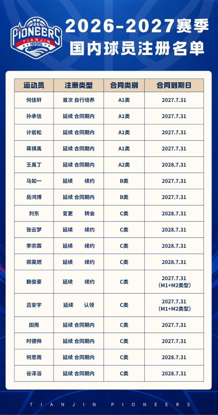 官方公告 I 天津先行者完成2026-2027赛季国内球员注册 官方公告 I 天津先行者完成2026-2027赛季国内球员注册